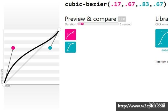 cubic-bezier